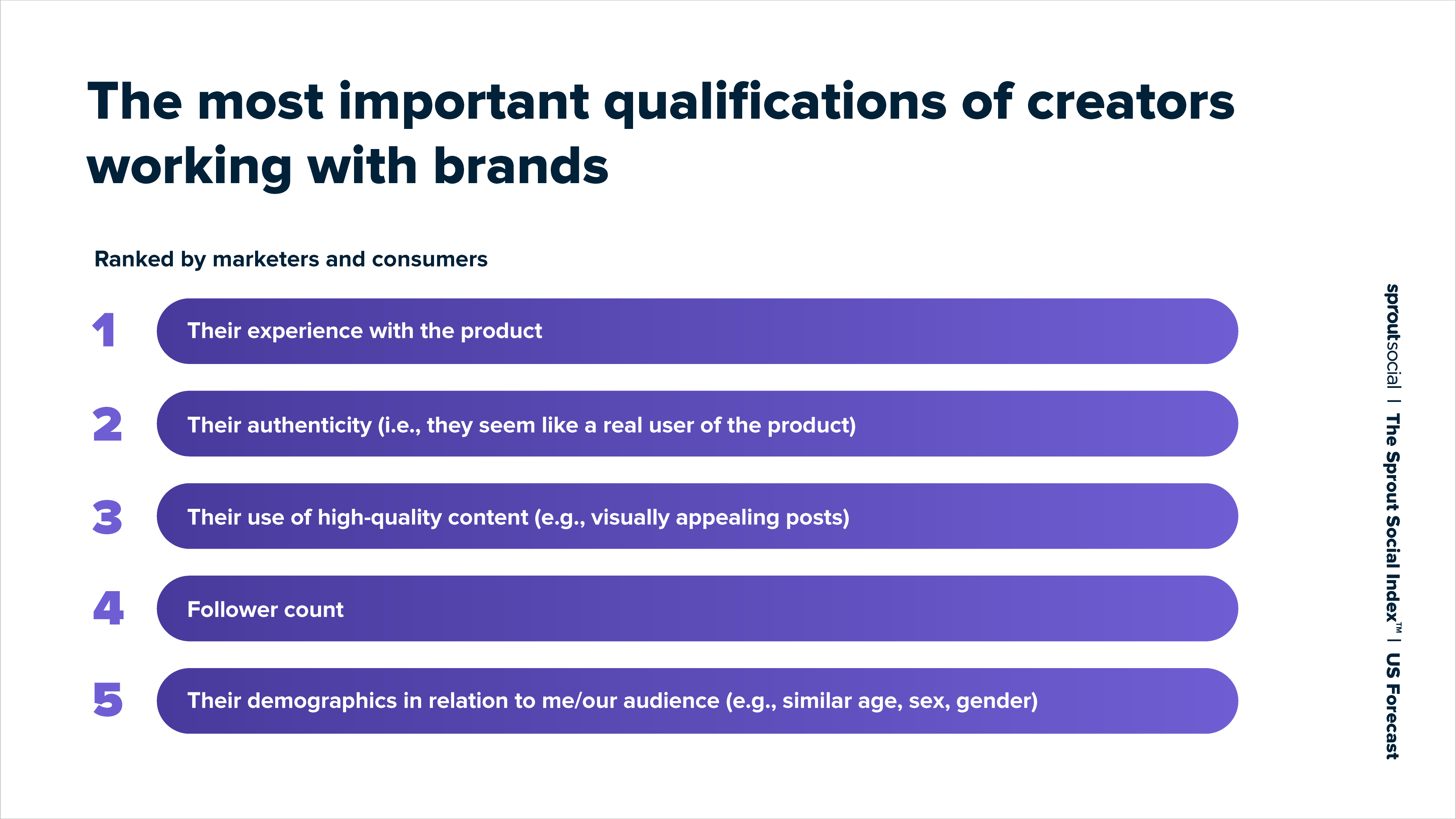 Table ranking the most important qualifications of creators working with brands (ranked by consumers and marketers). 